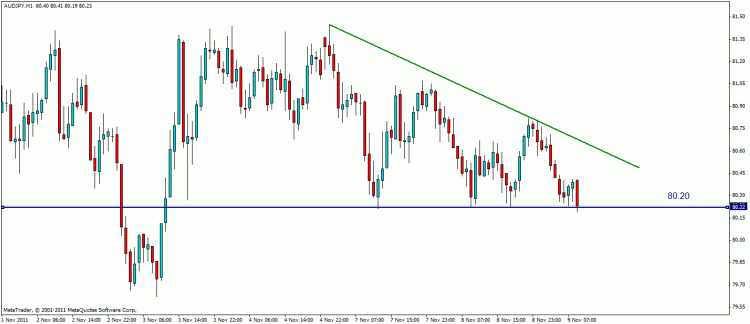 aud jpy 1.gif