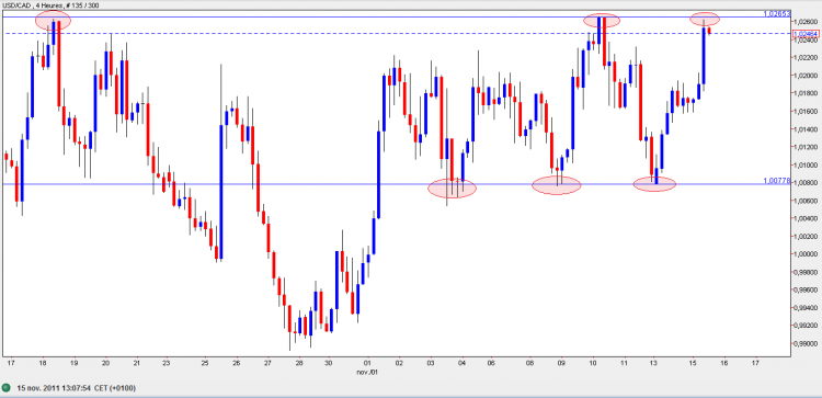 USD CAD H4.PNG