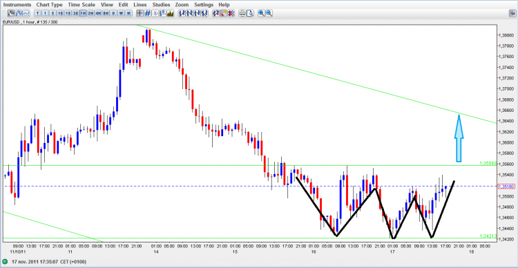 EUR USD H1.PNG