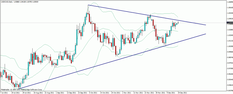 usd cad d.gif