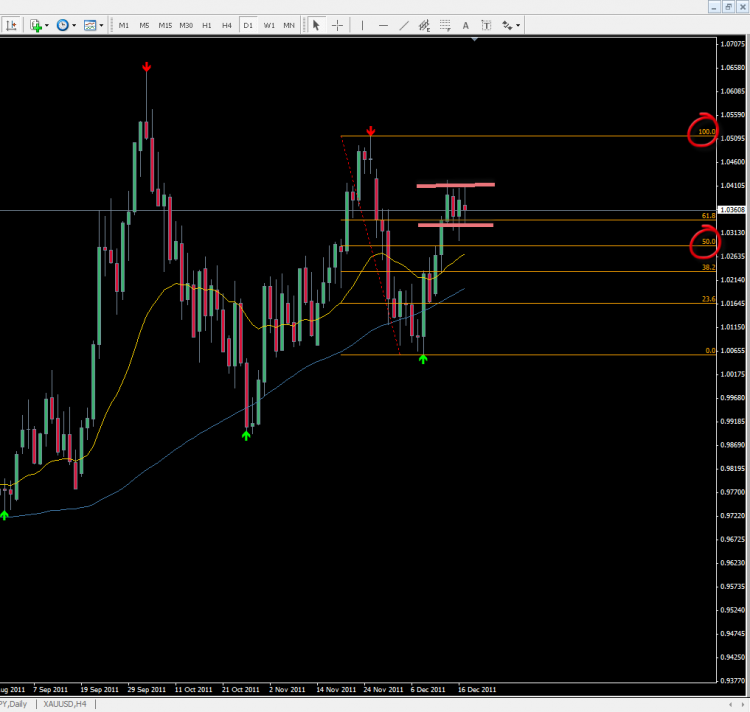 usd cad 1912.png