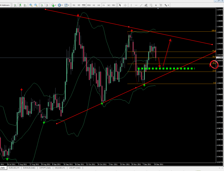 usdcadb2012.png
