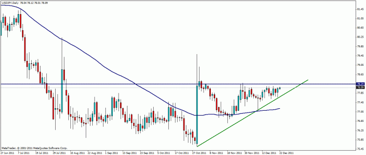 usd jpy d.gif