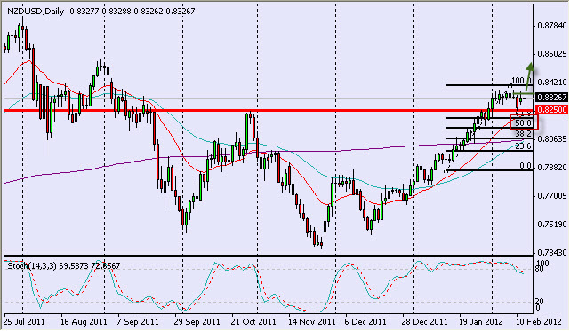 nzdusd1402.jpg