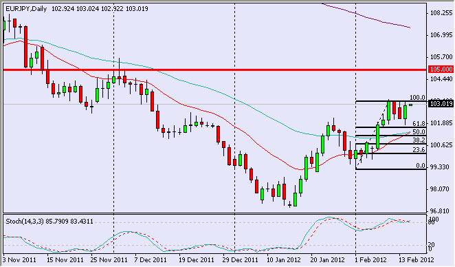 eurjpy1502.jpg