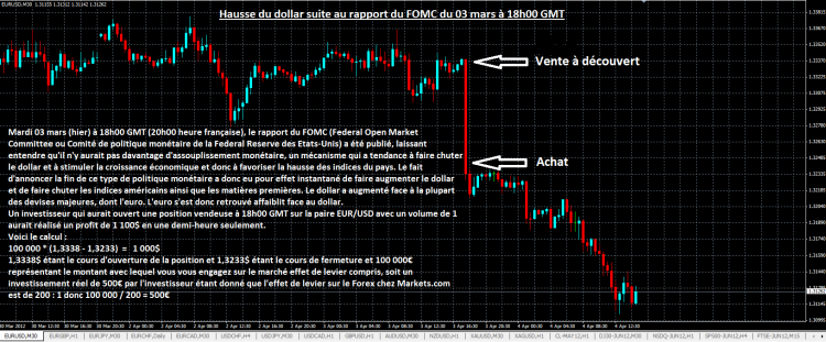 Hausse dollar suite au rapport du FOMC du 03 mars 18h00 GMT.PNG