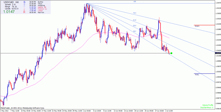 usd.cad.gif