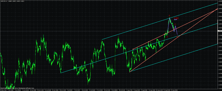 butterfly bullish.gif