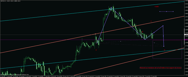 butterfly bullish 3.gif