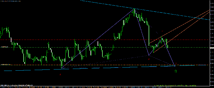 butterfly bullish usdjpy2.gif