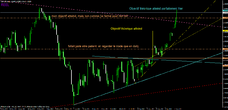 gbpusd objectif atteind daily.gif