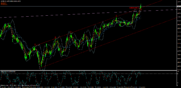 us500 cassure.gif