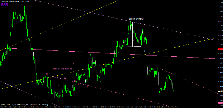gbp figur.gif