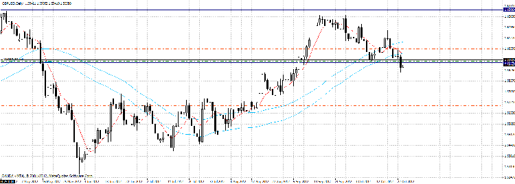 gbp usd d.gif