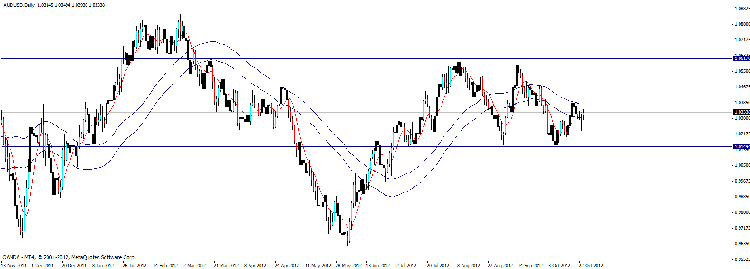 aud usd d.gif