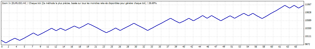 TesterGraph.gif