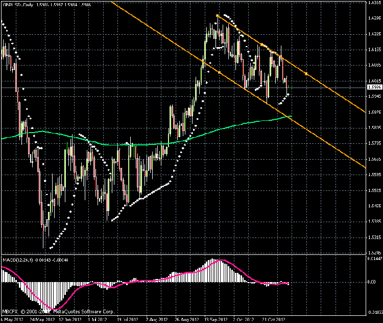 daily chart gbpusd.gif