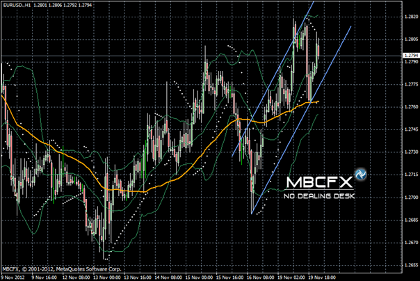 Graphique EUR/USD