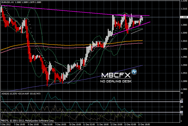 Graphique Journalier 14-12-12 EURUSD par MBCFX