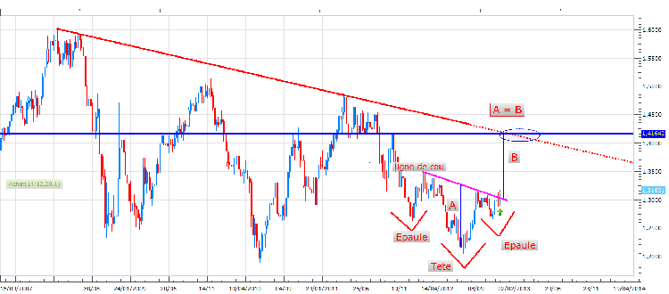 ETE inversÃ©e weely eurusd.png