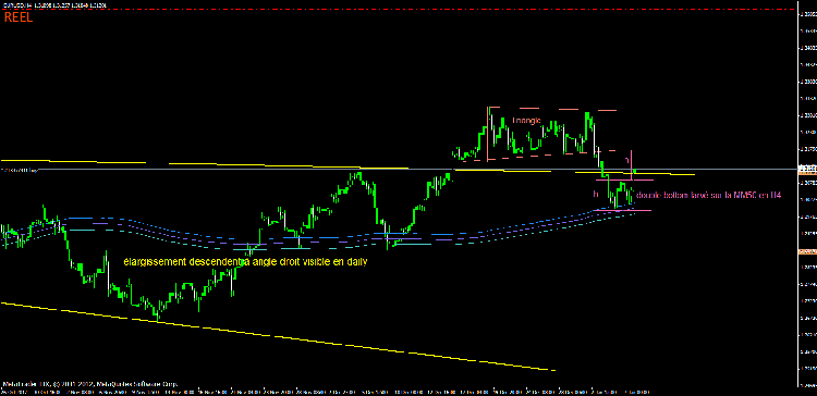 double bottom larvÃ© c'est le pullback.gif