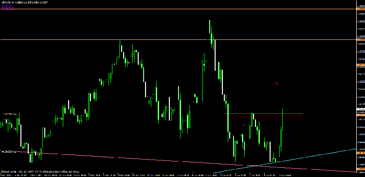 double bottom larvÃ© gbp.gif