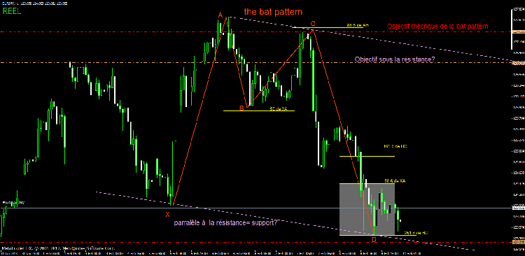trade7.5 bat pattern.gif