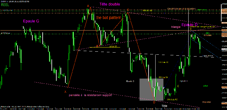 trade7.9 bat pattern.gif