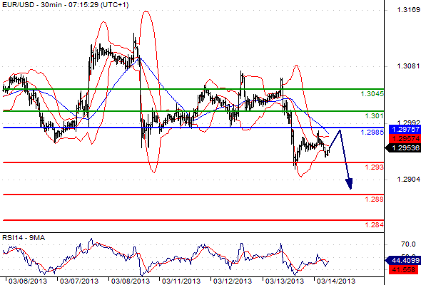 EURUSD.GIF