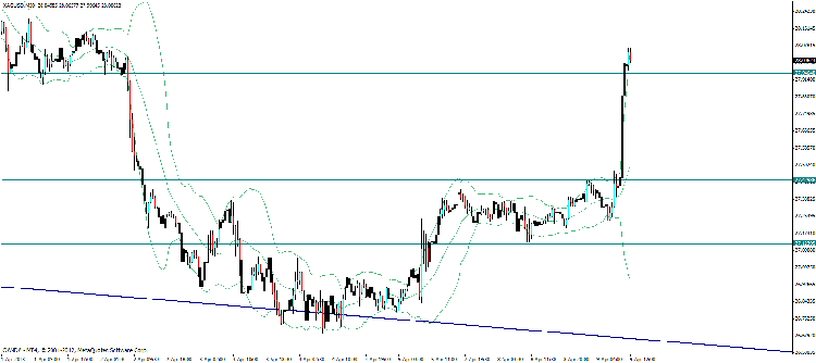 xag usd 30 mn.gif