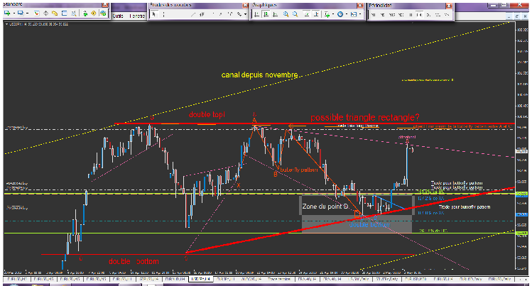 usdjpy en fete.png