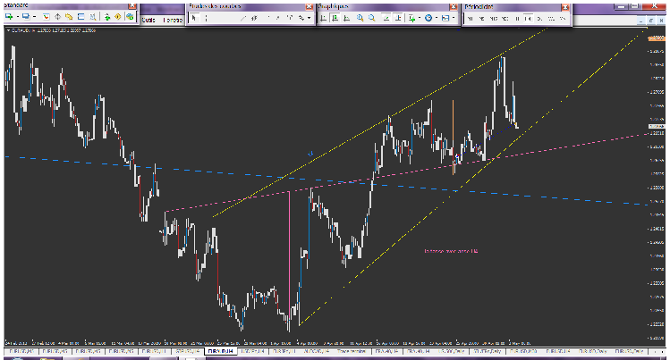 euraud biseau ascendant et tasse avec anse.png