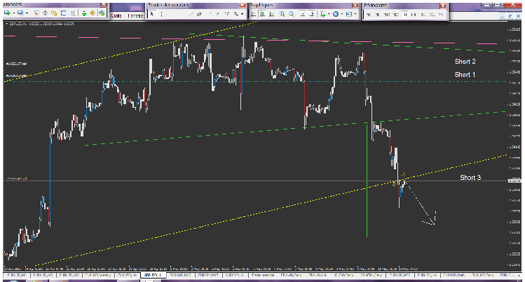pullback sur le canal en attente de confirmation.png