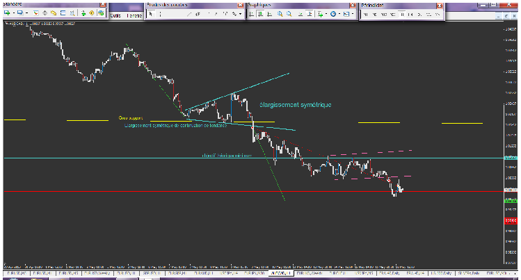 audcad elargissement symÃ©trique.png