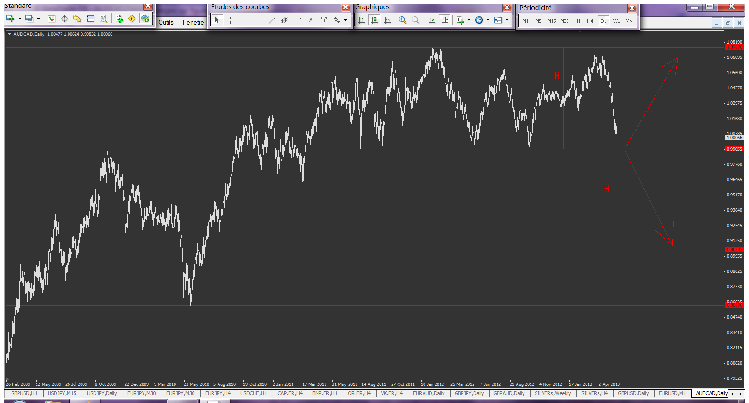 audcad jouer le rebond ou la cassure.png