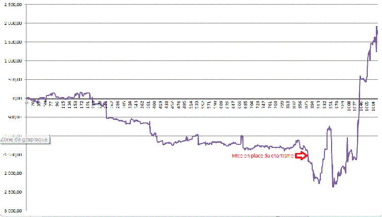 graph bilan du 25 05 2013.GIF