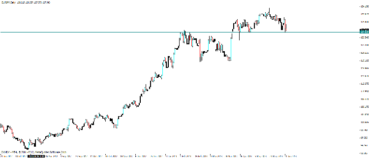 eur jpy d.gif