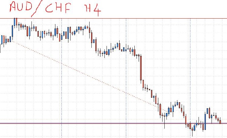 la prise de position et sa cloture