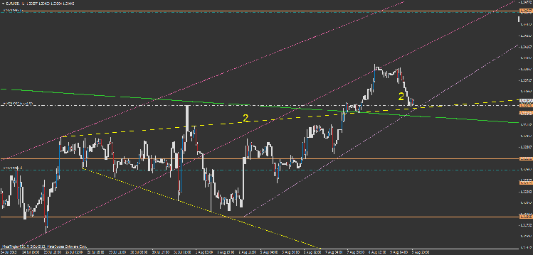 eurusd elargissement symetrique.png