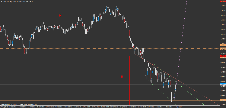 audcaddaily cannal vert.png