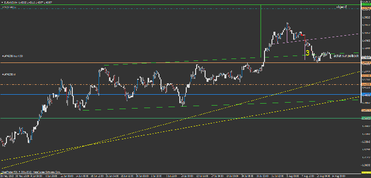 euraud achat sur pullback.png