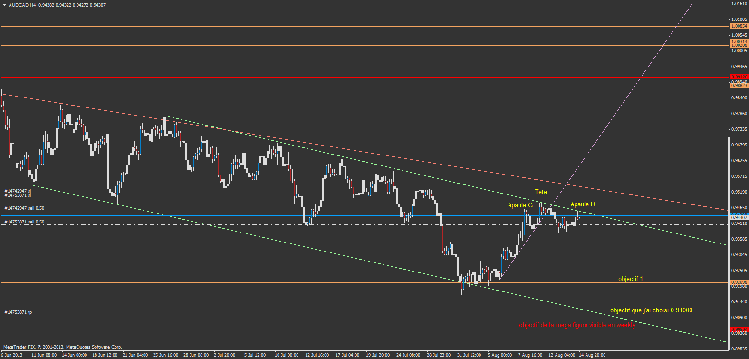 audcad rebond.png