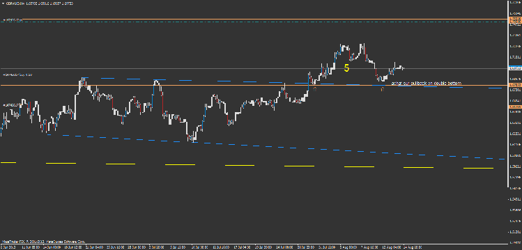 gbpaudh4 double bottom pullback.png