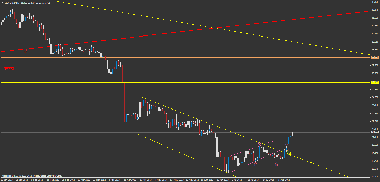 silversdaily en attente du pullback.png
