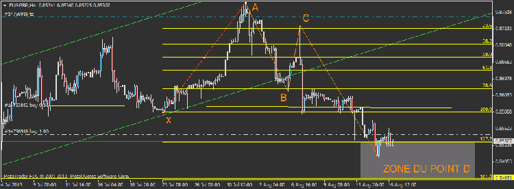 eurgbp butterfly pattern 1.png