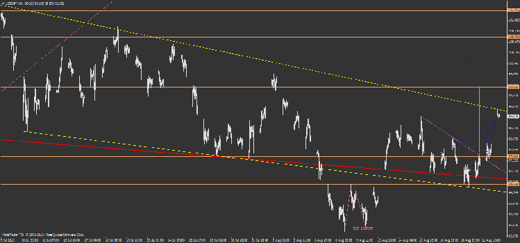 usdjpy rebond.png