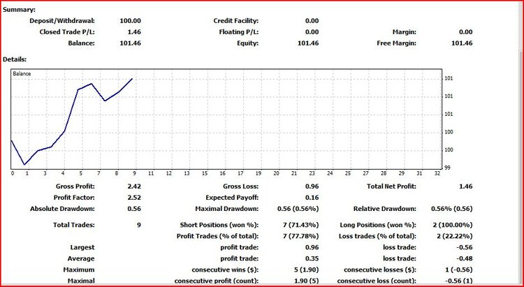 FXCM 45.JPG