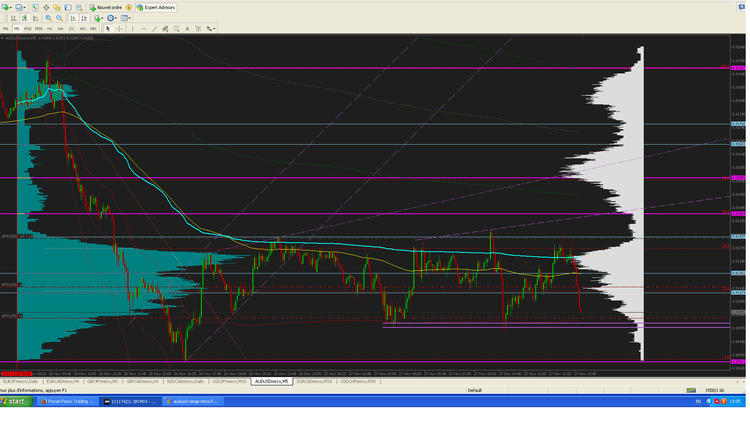 audusd range intra.PNG