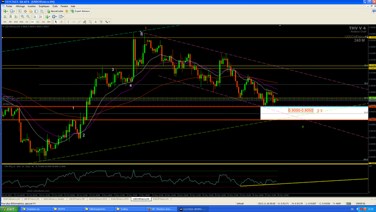 USDCHF H4.PNG