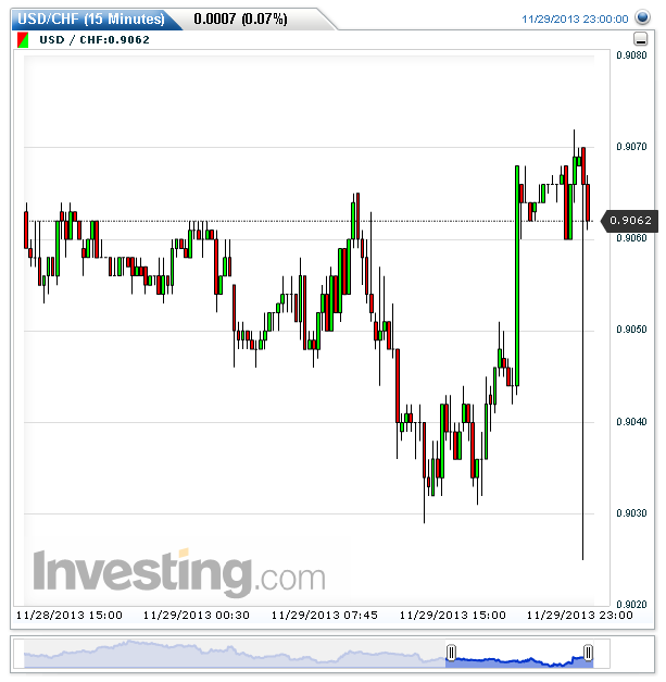 USDCHF(15 Minutes)20131130145227.png